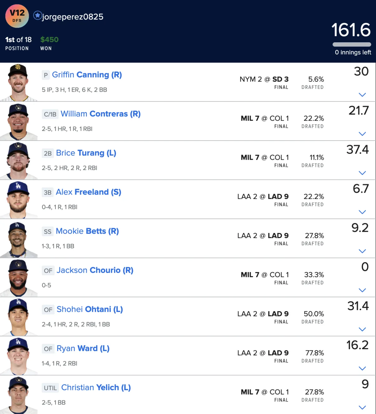 FanDuel MLB DFS lineup built by V12 showing per-player fantasy points and draft percentages