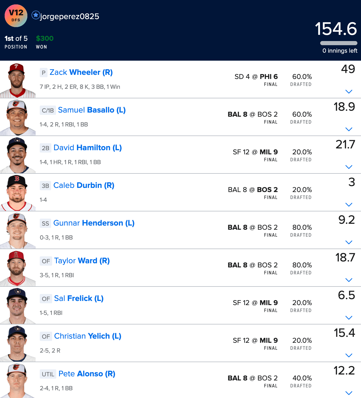 FanDuel MLB contest result from a V12-generated lineup